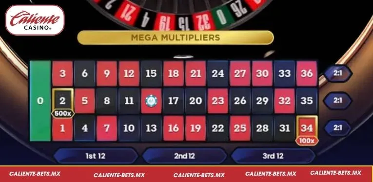 Understanding the Nuances of Mega Multipliers